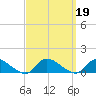 Amityville tide chart for Thursday, September 19, 2024