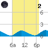 Amityville tide chart for Monday, September 2, 2024