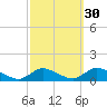 Amityville tide chart for Monday, September 30, 2024