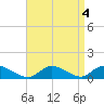 Amityville tide chart for Wednesday, September 4, 2024