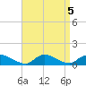 Amityville tide chart for Thursday, September 5, 2024