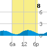 Amityville tide chart for Sunday, September 8, 2024
