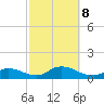 Amityville tide chart for Tuesday, October 8, 2024
