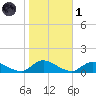 Amityville tide chart for Friday, November 1, 2024