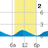Amityville tide chart for Saturday, November 2, 2024