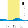 Amityville tide chart for Friday, November 8, 2024