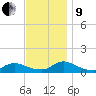 Amityville tide chart for Saturday, November 9, 2024