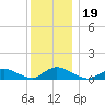 Amityville tide chart for Thursday, December 19, 2024