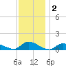 Amityville tide chart for Monday, December 2, 2024