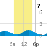 Amityville tide chart for Saturday, December 7, 2024