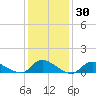 Amityville tide chart for Thursday, January 30, 2025