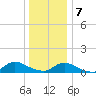 Amityville tide chart for Tuesday, January 7, 2025