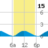 Amityville tide chart for Saturday, February 15, 2025