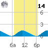 Amityville tide chart for Friday, March 14, 2025