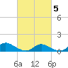 Amityville tide chart for Wednesday, March 5, 2025