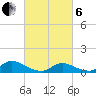 Amityville tide chart for Thursday, March 6, 2025