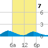 Amityville tide chart for Friday, March 7, 2025