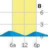 Amityville tide chart for Saturday, March 8, 2025