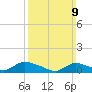 Amityville tide chart for Sunday, March 9, 2025