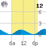 Amityville tide chart for Saturday, April 12, 2025