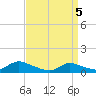 Amityville tide chart for Saturday, April 5, 2025