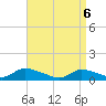 Amityville tide chart for Sunday, April 6, 2025
