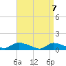 Amityville tide chart for Monday, April 7, 2025