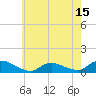 Amityville tide chart for Thursday, May 15, 2025