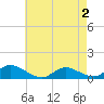 Amityville tide chart for Friday, May 2, 2025