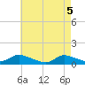 Amityville tide chart for Monday, May 5, 2025