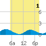 Amityville tide chart for Sunday, June 1, 2025