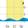 Amityville tide chart for Saturday, June 7, 2025