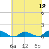 Amityville tide chart for Saturday, July 12, 2025