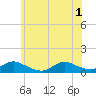 Amityville tide chart for Tuesday, July 1, 2025