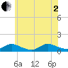 Amityville tide chart for Wednesday, July 2, 2025