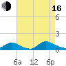 Amityville tide chart for Saturday, August 16, 2025
