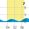 Amityville tide chart for Thursday, August 7, 2025