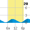 Amityville tide chart for Saturday, September 20, 2025