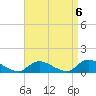 Amityville tide chart for Saturday, September 6, 2025