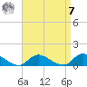 Amityville tide chart for Sunday, September 7, 2025