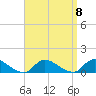 Amityville tide chart for Monday, September 8, 2025