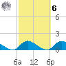 Amityville tide chart for Monday, October 6, 2025