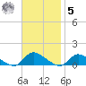 Amityville tide chart for Wednesday, November 5, 2025