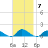 Amityville tide chart for Friday, November 7, 2025