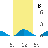 Amityville tide chart for Saturday, November 8, 2025