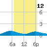 Amityville tide chart for Thursday, March 12, 2026