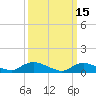 Amityville tide chart for Sunday, March 15, 2026