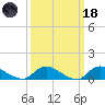 Amityville tide chart for Wednesday, March 18, 2026
