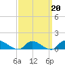 Amityville tide chart for Friday, March 20, 2026
