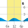 Amityville tide chart for Friday, March 6, 2026